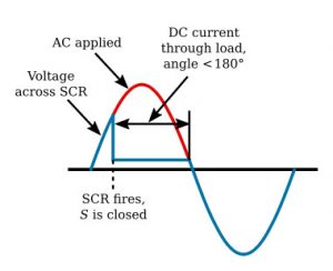 Bộ chỉnh lưu điều khiển công suất bán dẫn (SCR)