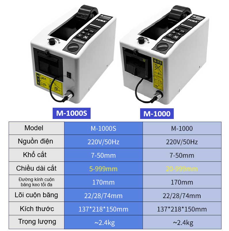 M-1000 và M-1000S Thông số kỹ thuật