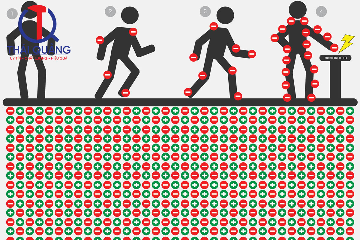 Kiểm tra tĩnh điện cơ thể người