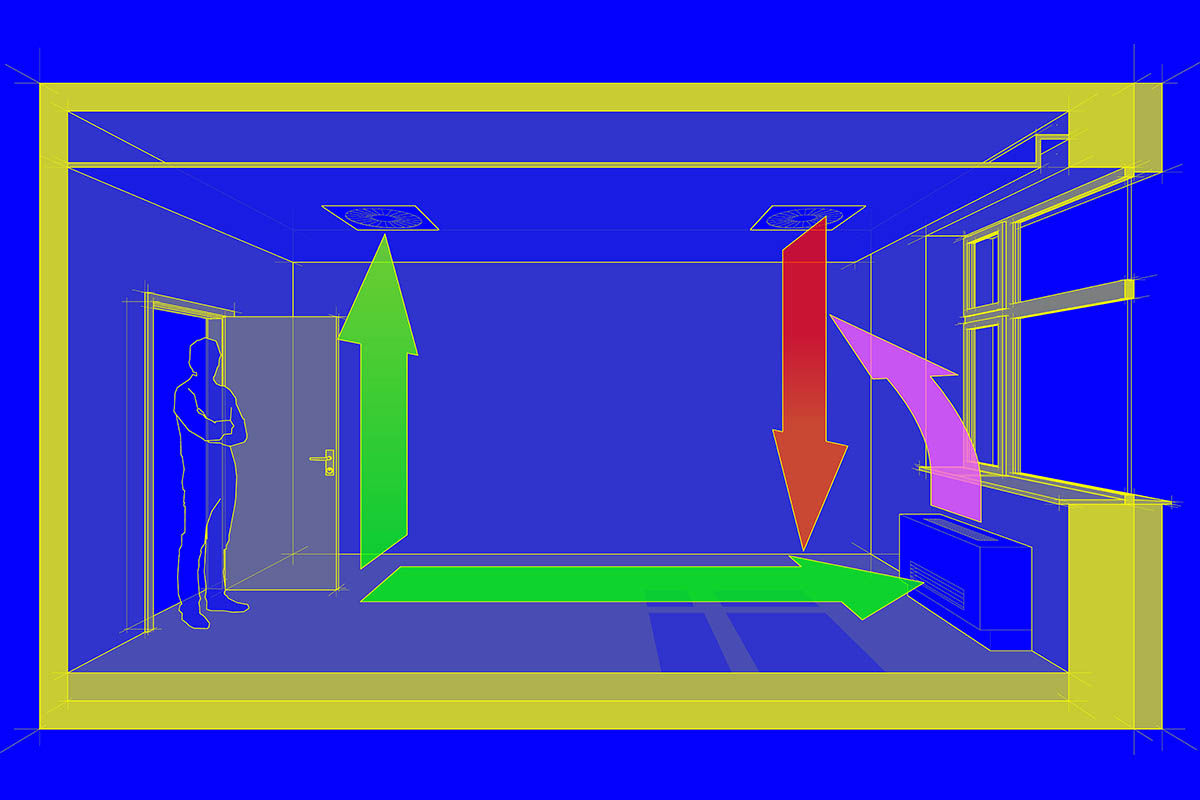 Phân tích về lưu lượng gió