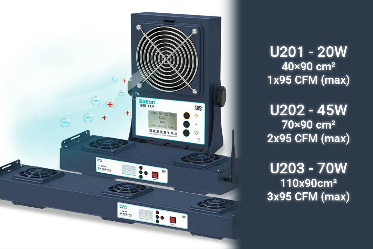 U201 (20W, 95 CFM), U202 (45W, 2x95 CFM) và U203 (70W, 3x95 CFM)