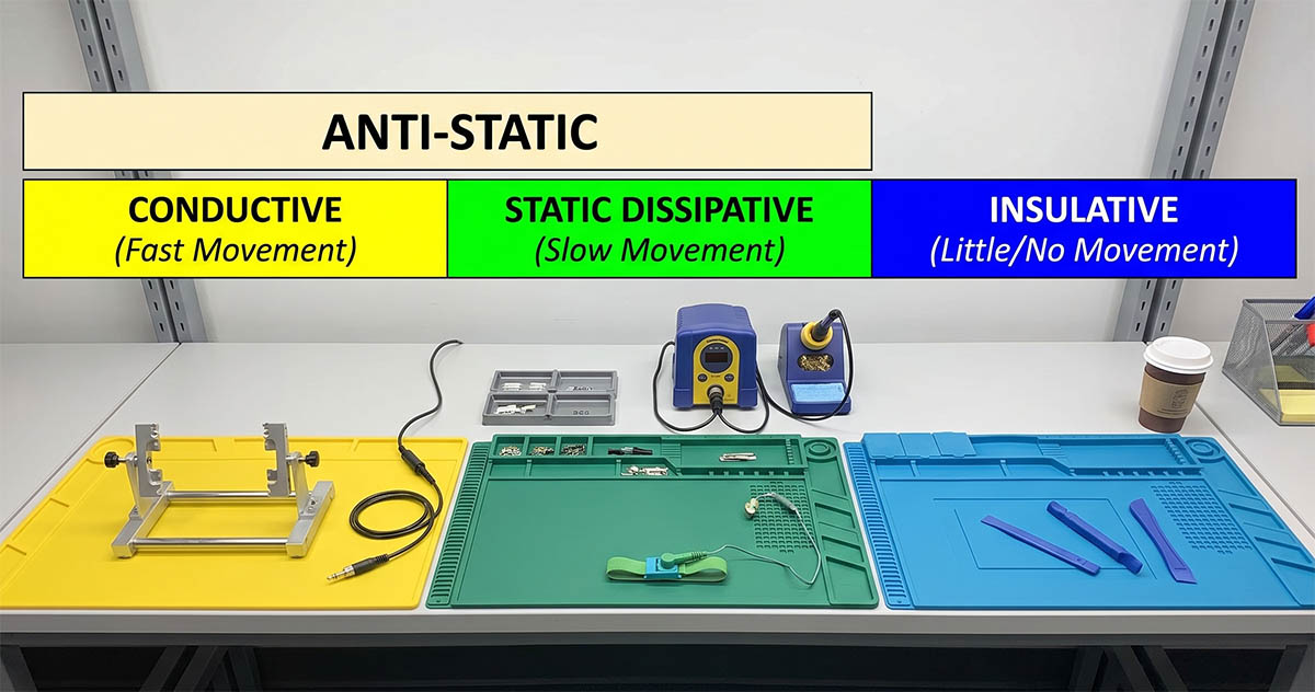 Vật liệu Anti-static gồm cả Conductive và Dissipative