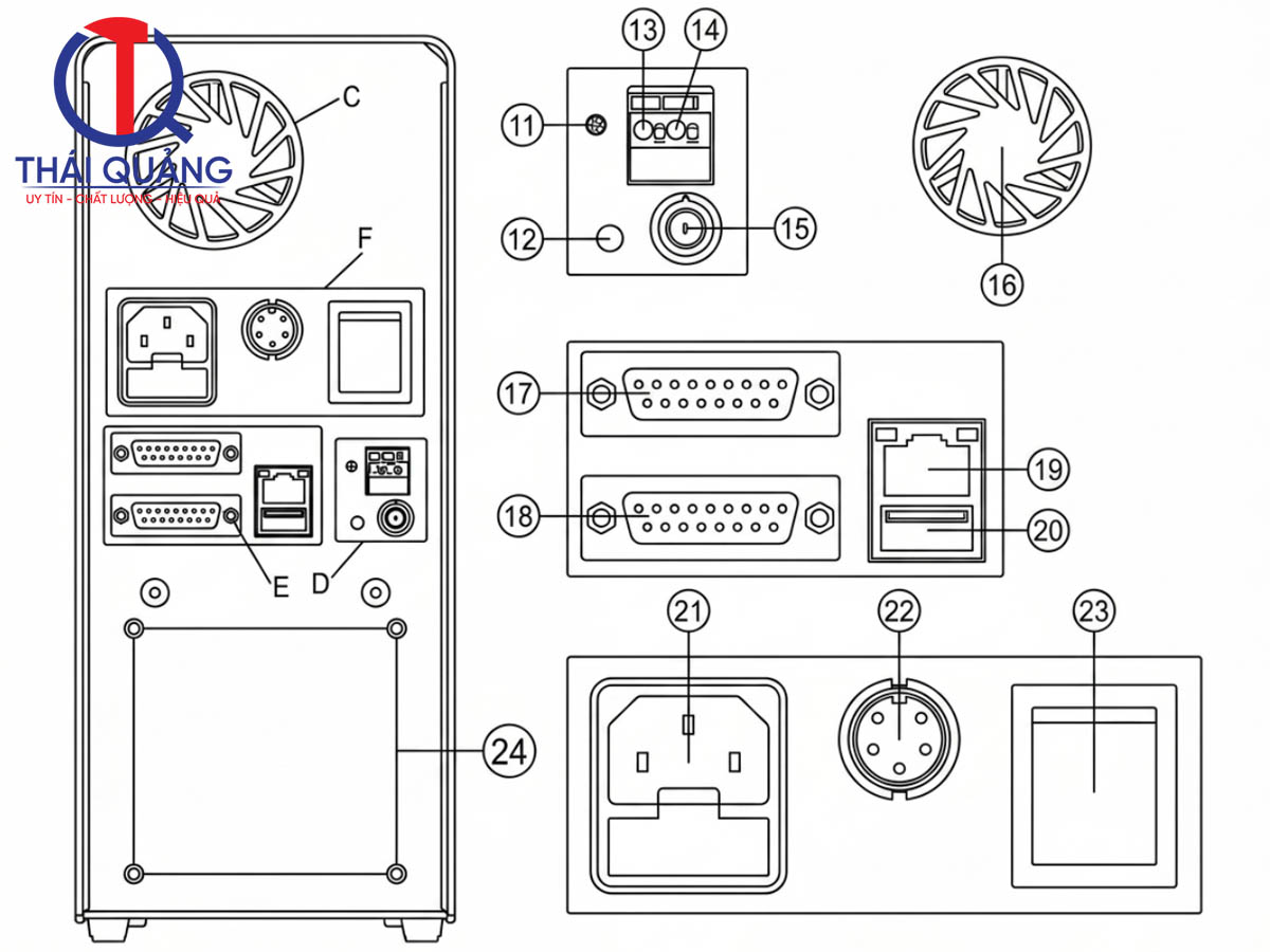Các thành phần cấu tạo bên ngoài BK180H/BK300H