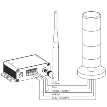 Cách đấu dây bộ báo động thông minh U100-B UNESD