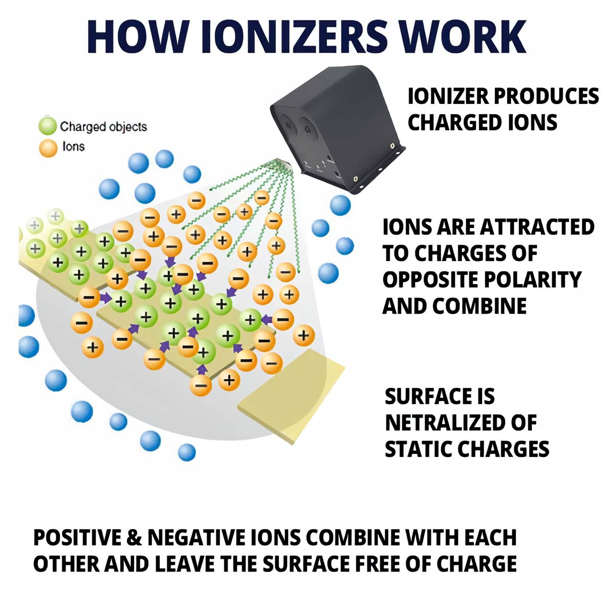 How ionizers work