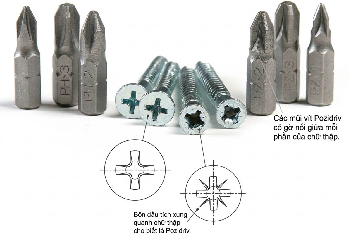 So sánh ngoại quan đầu bit mũi vít Pozidriv (PZ) và Phillips (PH)